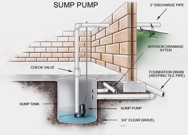 Sump Pump